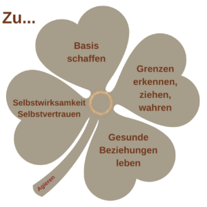 Traumakleeblatt zu ... | Iris Ludolf | Friedensberaterin