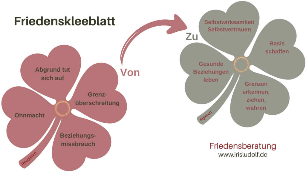Friedenskleeblatt | Iris Ludolf | Friedensberatung